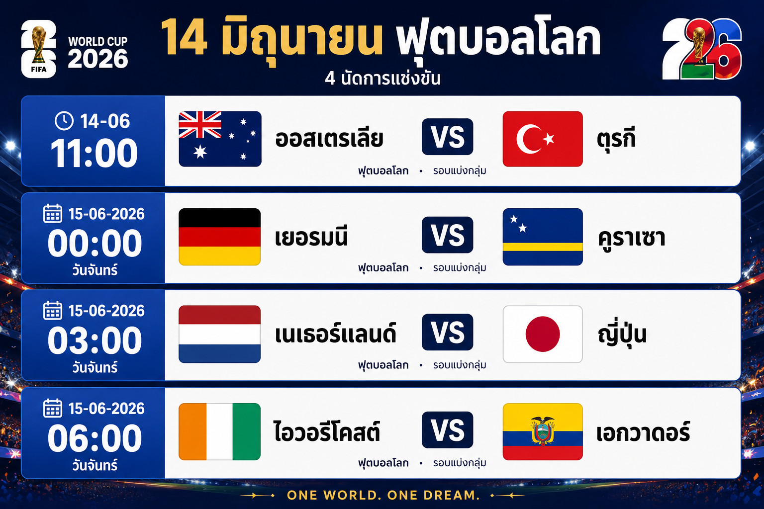 โปรแกรมฟุตบอลโลก 2026 วันนี้ ประจำวันที่ 14 มิถุนายน 2026