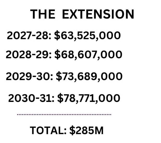 🤑 3 ทหารเสือจากธันเดอร์ เซ็นสัญญาใหม่รวม 822 ล้าน