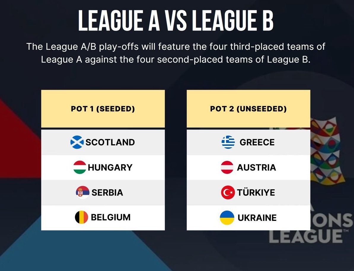 The 2026 World Cup European qualifiers (EQ) are shaping up to be exceptionally complex