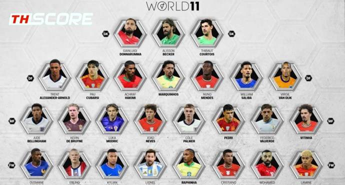 🔥 26 แข้งยอดเยี่ยม FIFPRO! 