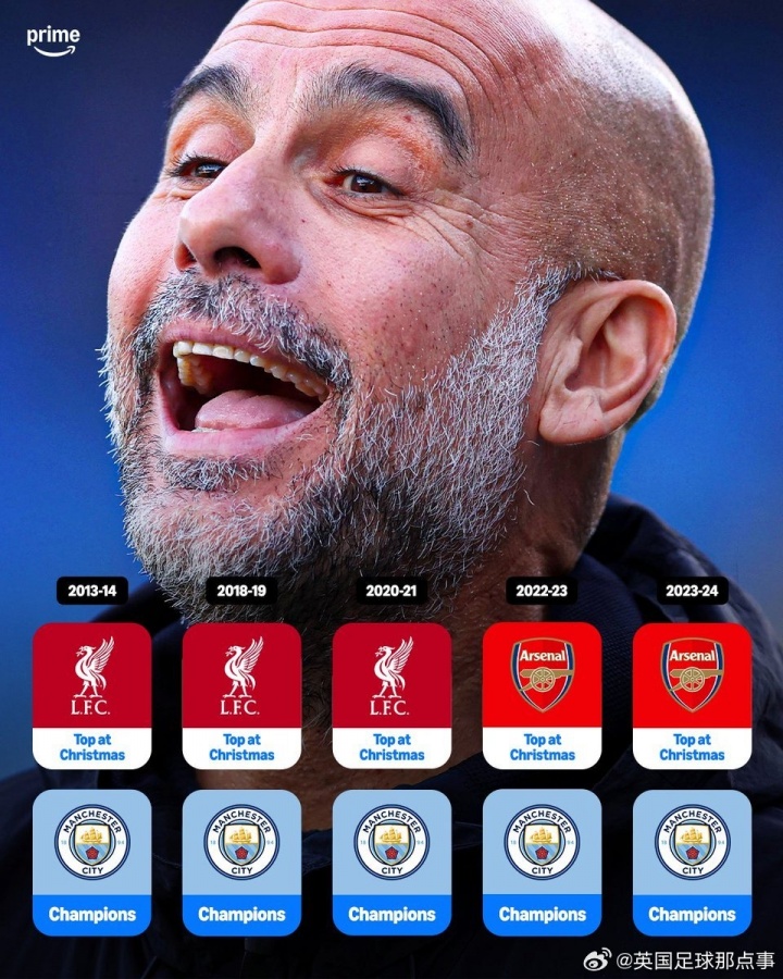 Liệu điều đó có thể lặp lại? Manchester City đã để vuột mất chức vô địch Premier League trong dịp Giáng sinh suốt 5 năm liên tiếp