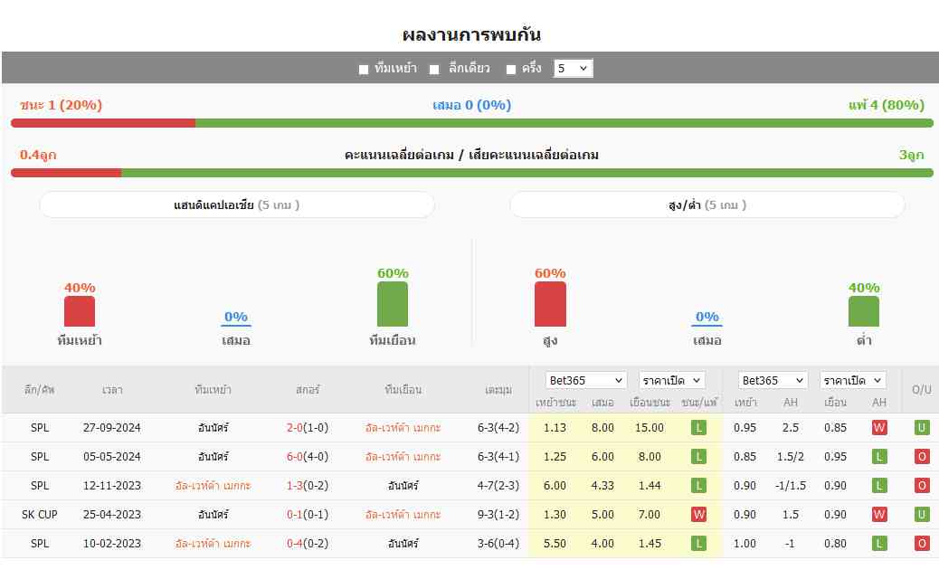 พรีวิวก่อนเกม-อัล-เวห์ด้า เมกกะ vs อันนัศร์