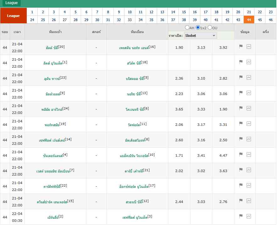 ผลบอล เบิร์นลี่ย์ไร้พ่าย 30 นัด! เฉือนชนะวัตฟอร์ด 2-1