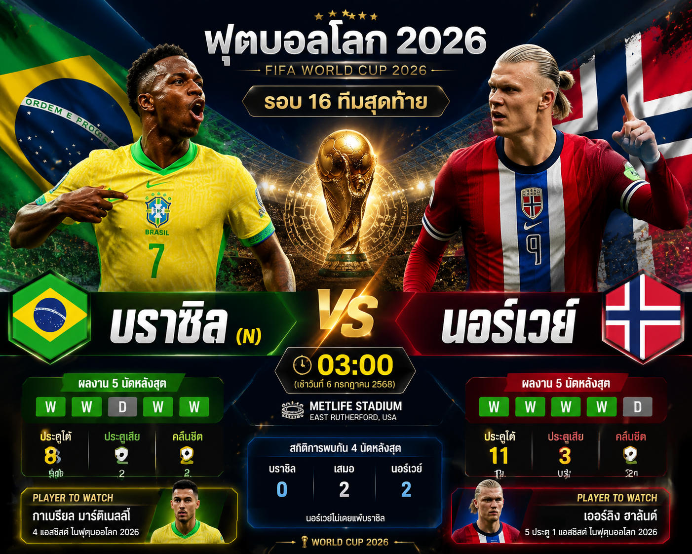 บราซิล พบ นอร์เวย์