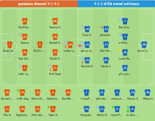 🔥เฟรนช์คัพ - ปารีสชนะดันเคิร์ก 4-2 เข้าสู่รอบชิงชนะเลิศ