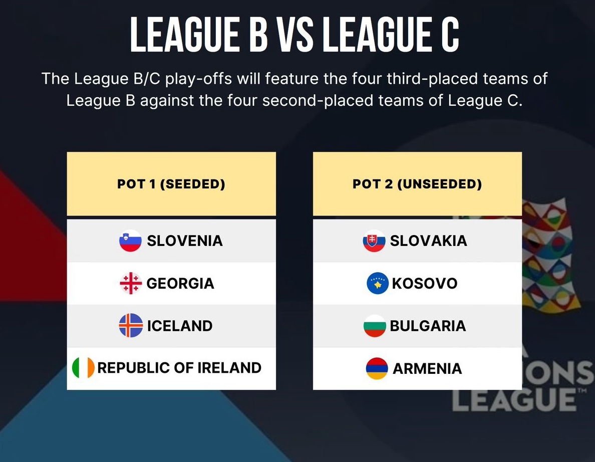 The 2026 World Cup European qualifiers (EQ) are shaping up to be exceptionally complex