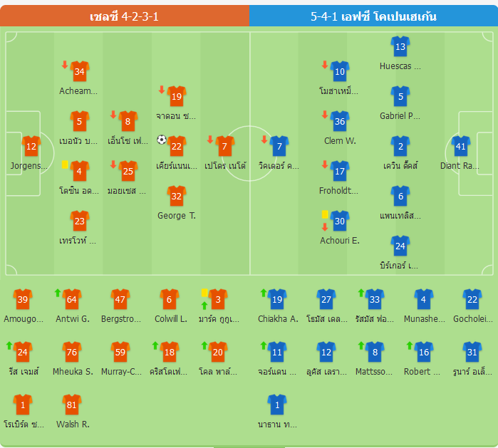 ​เชลซีเฉือนชนะโคเปนเฮเกน 1-0 รวมสองนัด 3-1 ลิ่วเข้ารอบ 8 ทีมยูโรปา คอนเฟอเรนซ์ลีก