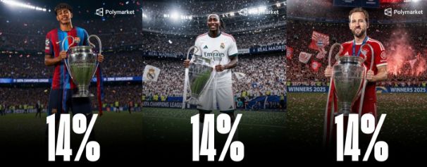Ba Champions League liên tiếp? Tỷ lệ vô địch mùa mới: PSG dẫn đầu 15%, Real-Barca-Bayern 14%