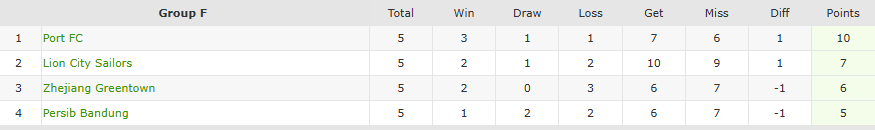 Persib Bandung vs Zhejiang FC: Facing the Club with the Most Expensive Squad in Group F ACL 2 2024-2025, Bojan Hodak is Not Afraid