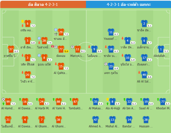 อัลฮิลาล 4-1 อัล-เวห์ดา เอฟซี เมกกะ ชนะ 5 นัดติดต่อกัน