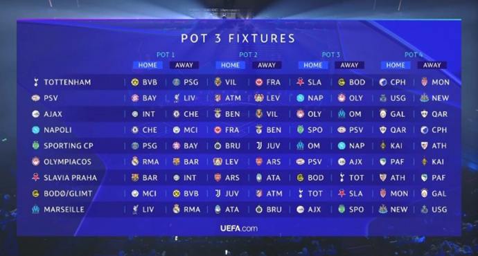 อัตราต่อรองแชมป์ยูฟ่าแชมเปียนส์ลีกมาแล้ว 🔥