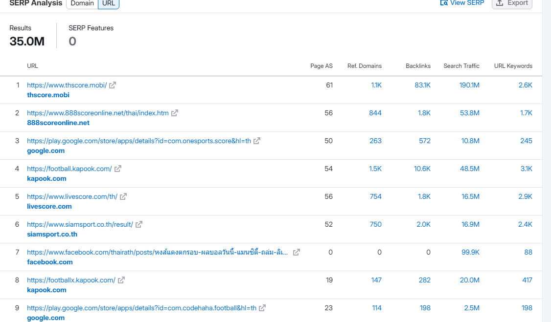 รีวิวเจาะลึกเว็บไซต์ผลบอลสดในไทย: ทดสอบจริง 7 แพลตฟอร์มหลัก ปี 2026 แฟนบอลควรเลือกเว็บไหนดี❓