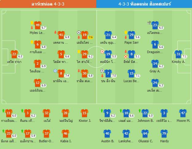 อาร์เซนอลพลิกกลับมาชนะสเปอร์ส 2-1 หลังจ่าฝูงแค่ 4 แต้ม