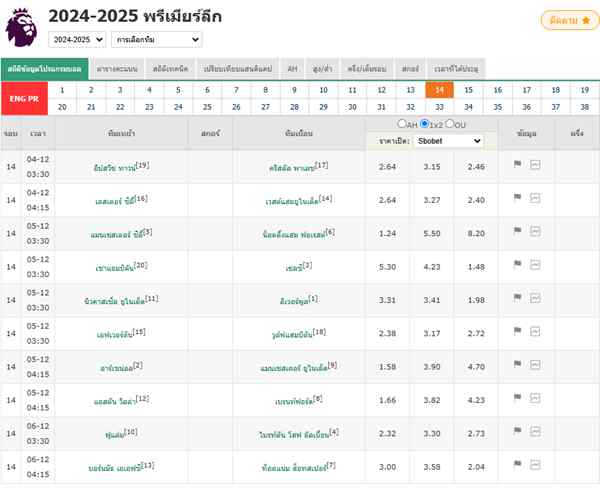 โปรแกรมบอลพรีเมียร์ลีกนัดที่ 14 มาแล้ว