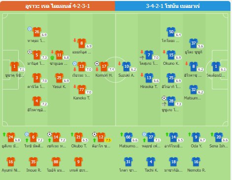 เจลีก - อูราวะ เรด ไดมอนส์ 4-1 โชนัน เบลมาเร่