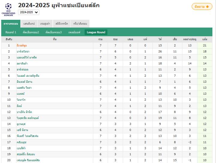 ลิเวอร์พูลถล่มลีลล์ 10 คนด้วย 2-1 ทำสถิติชนะ 7 นัดรวด