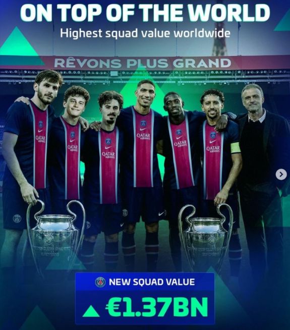 Bảo vệ chức vô địch Champions League! Paris có giá trị đội hình 1,37 tỷ euro, cao nhất thế giới