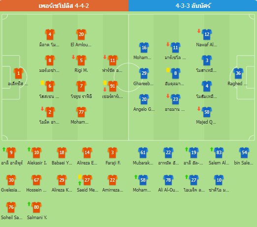 เอเอฟซีแชมเปียนส์ลีก: อันนัศร์ เสมอ เปอร์เซโปลิส 0-0 การันตีอันดับ3