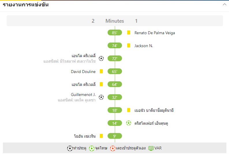 เชลซี เอาชนะ เซอร์เวตุส 1-2 และผ่านเข้ารอบยูฟ่าแชมเปี้ยนส์ลีก ด้วยสกอร์รวม 3-2