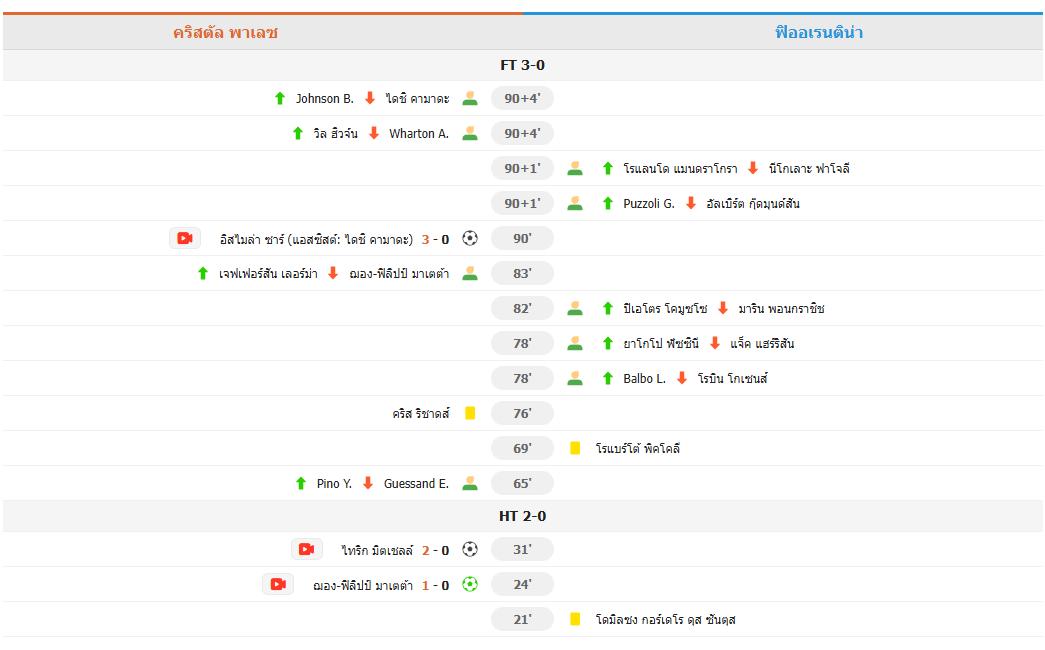 ​พาเลซเปิดรังทุบฟิออเรนติน่า 3-0 มาเตต้าควงมิตเชลล์-ซาร์ทำประตู