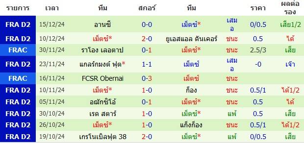 วิเคราะห์บอล ทรัวส์ VS เม็ตซ์