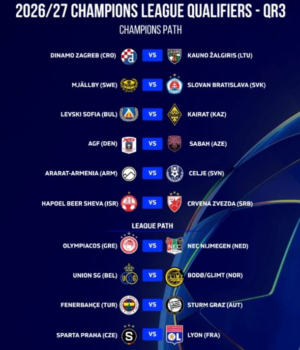 Vòng loại thứ 3 Champions League: Fenerbahçe gặp Sturm Graz, Sparta Prague đấu Lyon