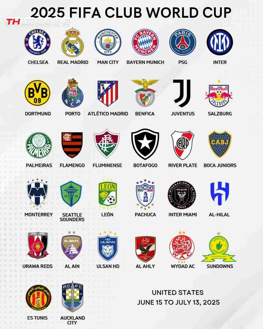 ​จับสลากวันที่ 6 ธันวาคม! 32 ทีมสุดท้ายฟุตบอลชิงแชมป์สโมสรโลก 2025 ประกาศรายชื่อครบแล้ว