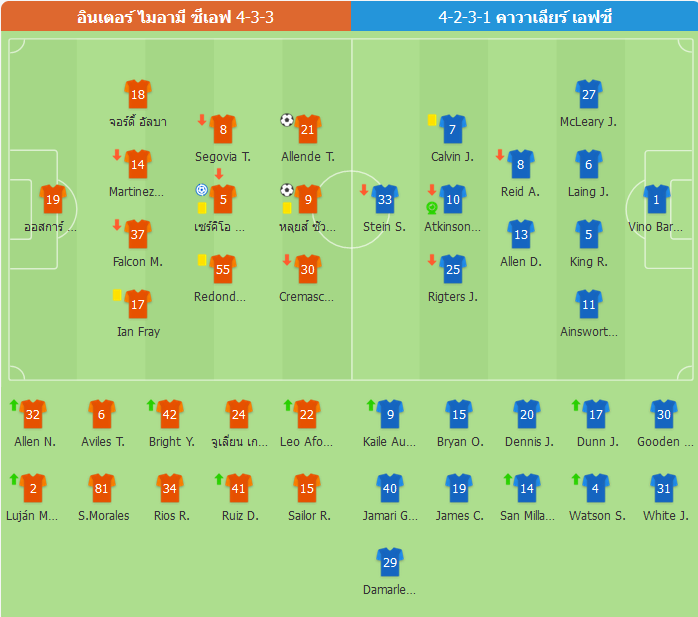 อินเตอร์ ไมอามี่ เฉือนชนะ คาวาลี่ 2-0 เมสซี่ขาดตัว