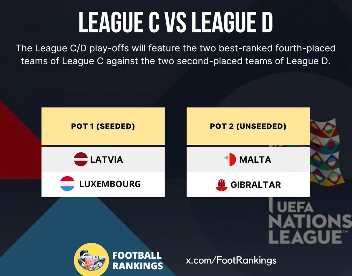 The 2026 World Cup European qualifiers (EQ) are shaping up to be exceptionally complex