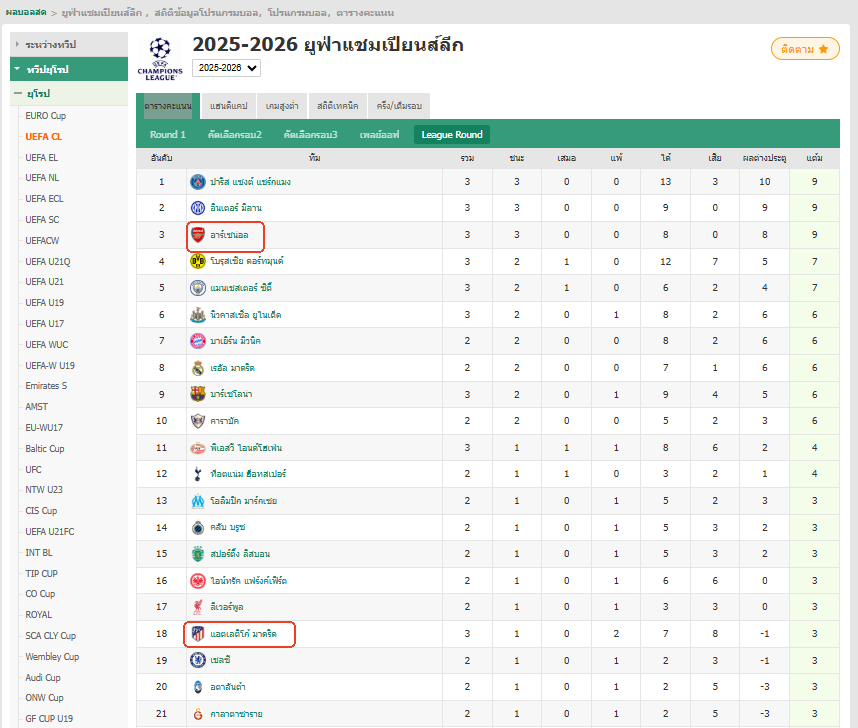 ยูฟ่าแชมเปียนส์ลีก - อาร์เซน่อล 4-0 แอตเลติโก้ มาดริด