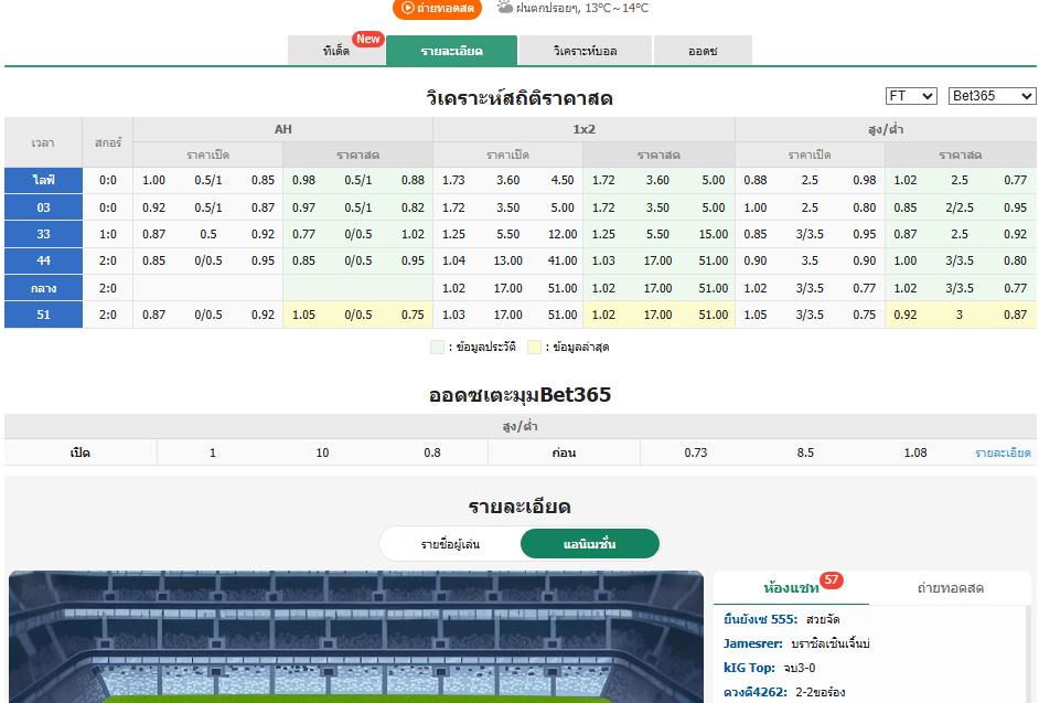 Aiscore vs Thscore 2026: เจาะลึกแอปรายงานผลบอลสดและสถิติขั้นสูง