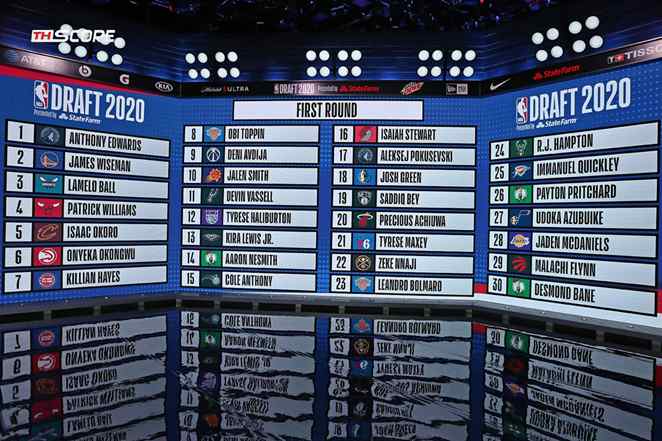 สื่ออเมริกันปรับอันดับดราฟต์ 2020: ไวส์แมนร่วงถึงอันดับ 30, วอร์ริเออร์สเลือกฮาลิเบอร์ตัน