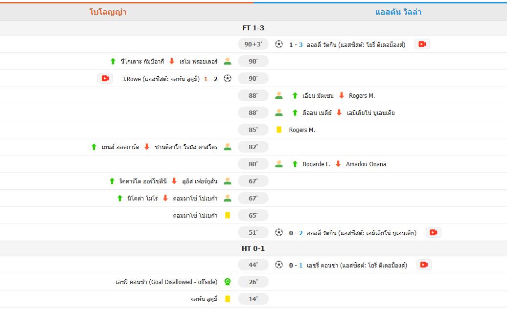 ​แอสตัน วิลล่า บุกคว้าชัย! ชนะ โบโลญญ่า 3-1 