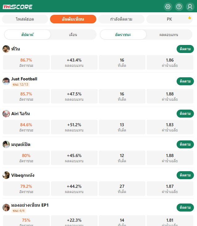 ภาพหน้าจอแสดงอันดับเซียนของThscore99