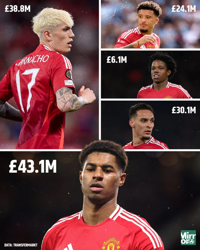 Manchester United's Summer Clearout: Rashford, Sancho, Antony Among Five Players Told to Find New Clubs