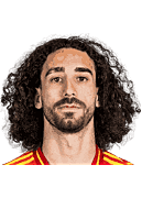 Cucurella M.