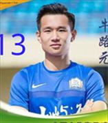 Niu Luwan